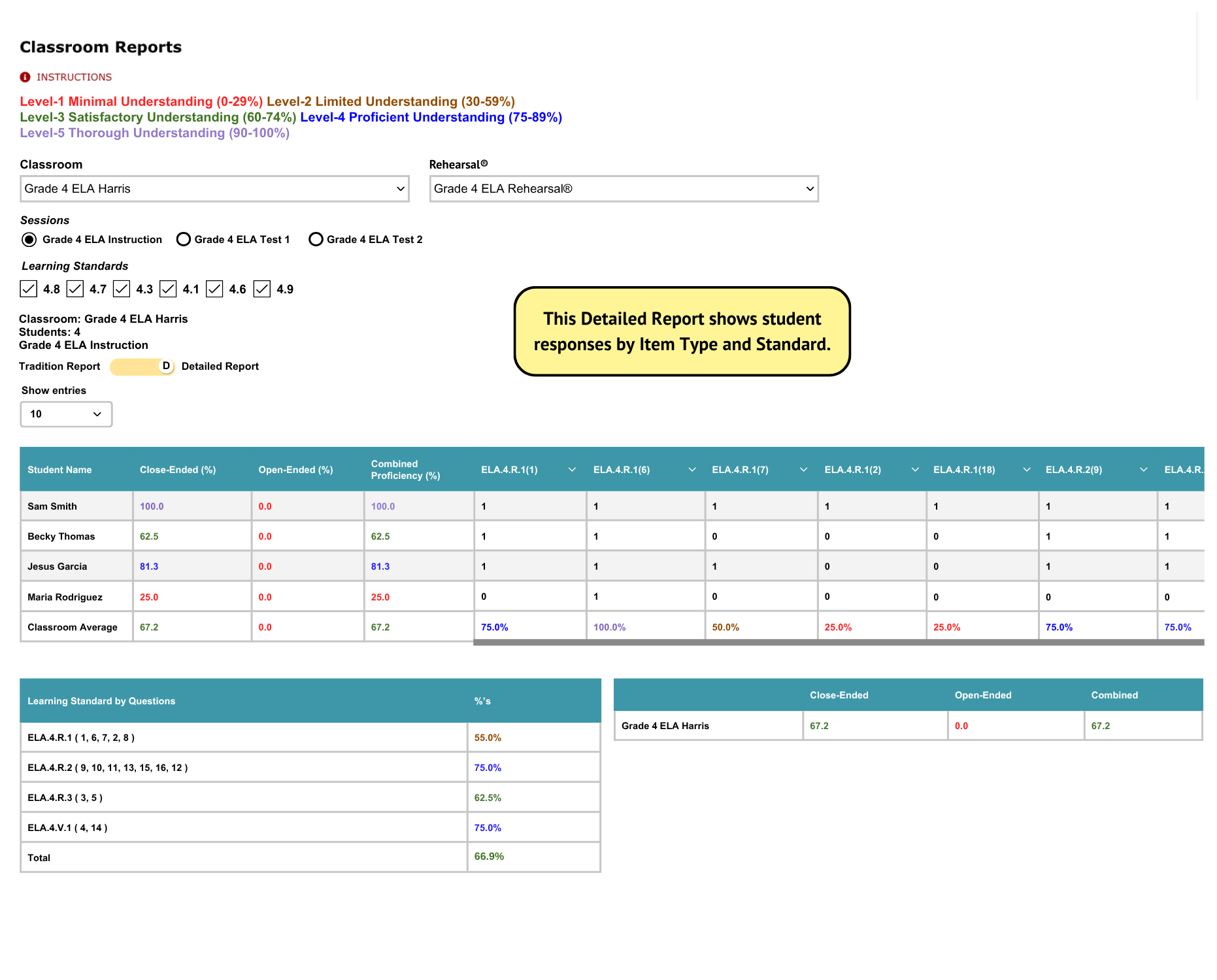 Classroom Detailed Reports