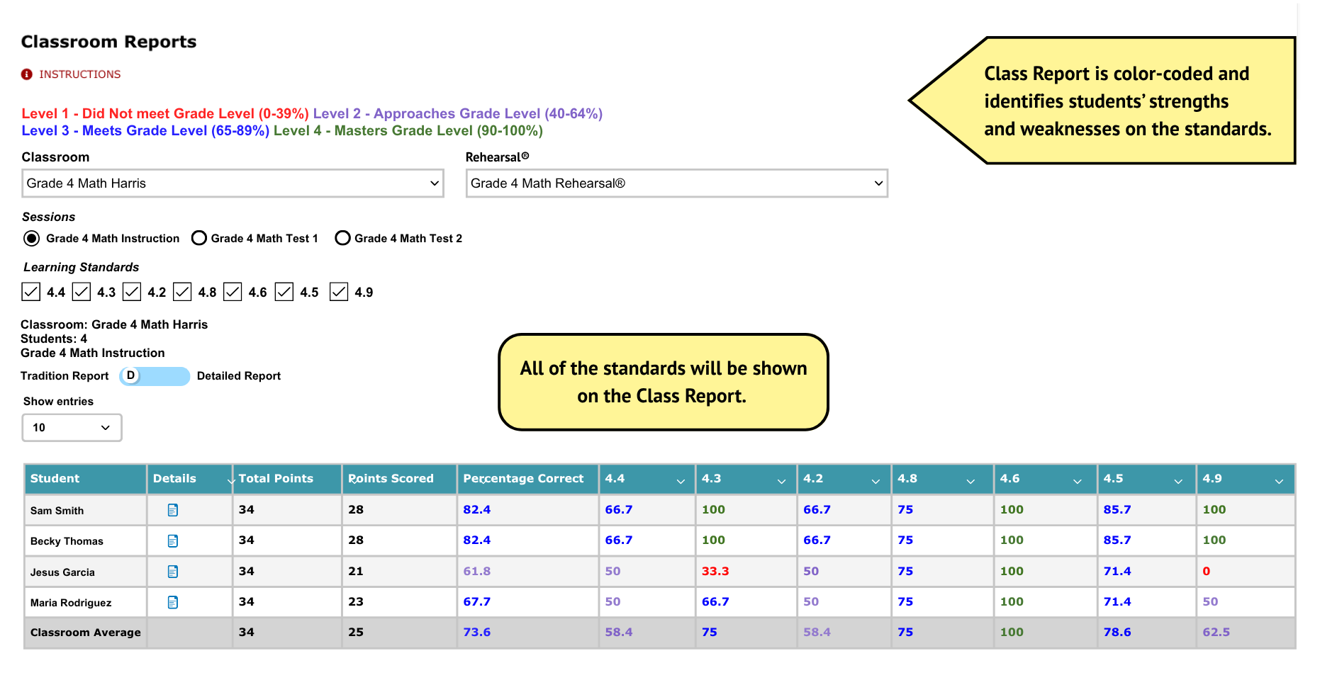 Math Class Report